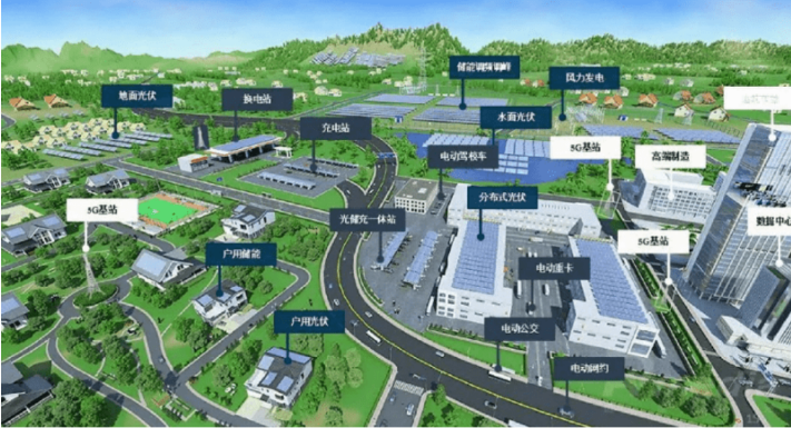 能源产业创新发展孕育“综合能源服务师”新岗位促进就业