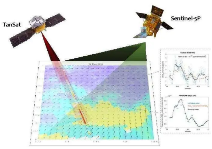 我国碳卫星首次成功用于城市二氧化碳排放定量监测