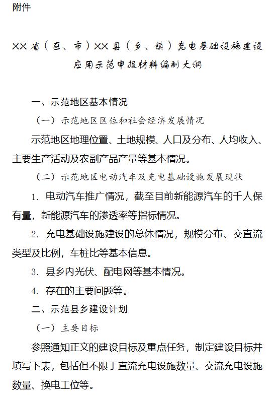 国家能源局：鼓励条件适宜地区结合充电设施建设分布式光伏等，形成绿色充电一体化系统